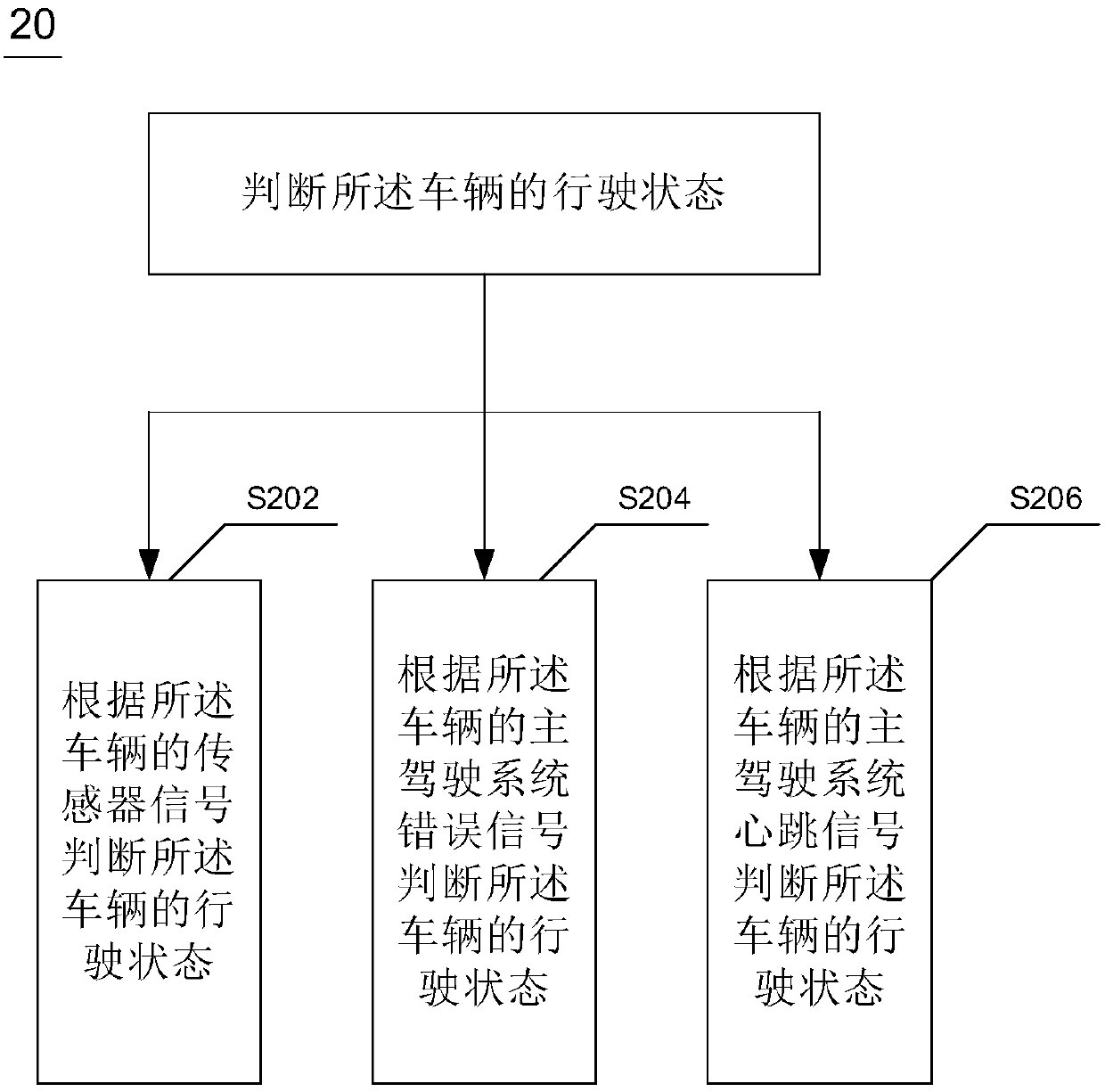 Method and system used for controlling operation of unmanned vehicle