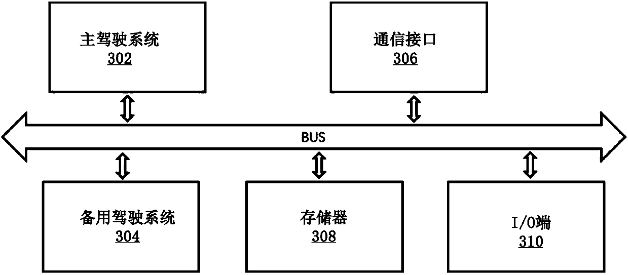 Method and system used for controlling operation of unmanned vehicle