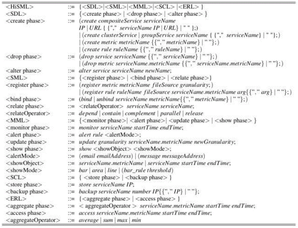 Integrated cloud service monitoring method