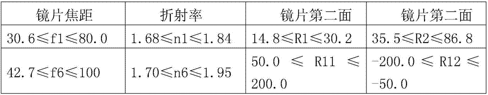 High-resolution large-target surface machine vision lens