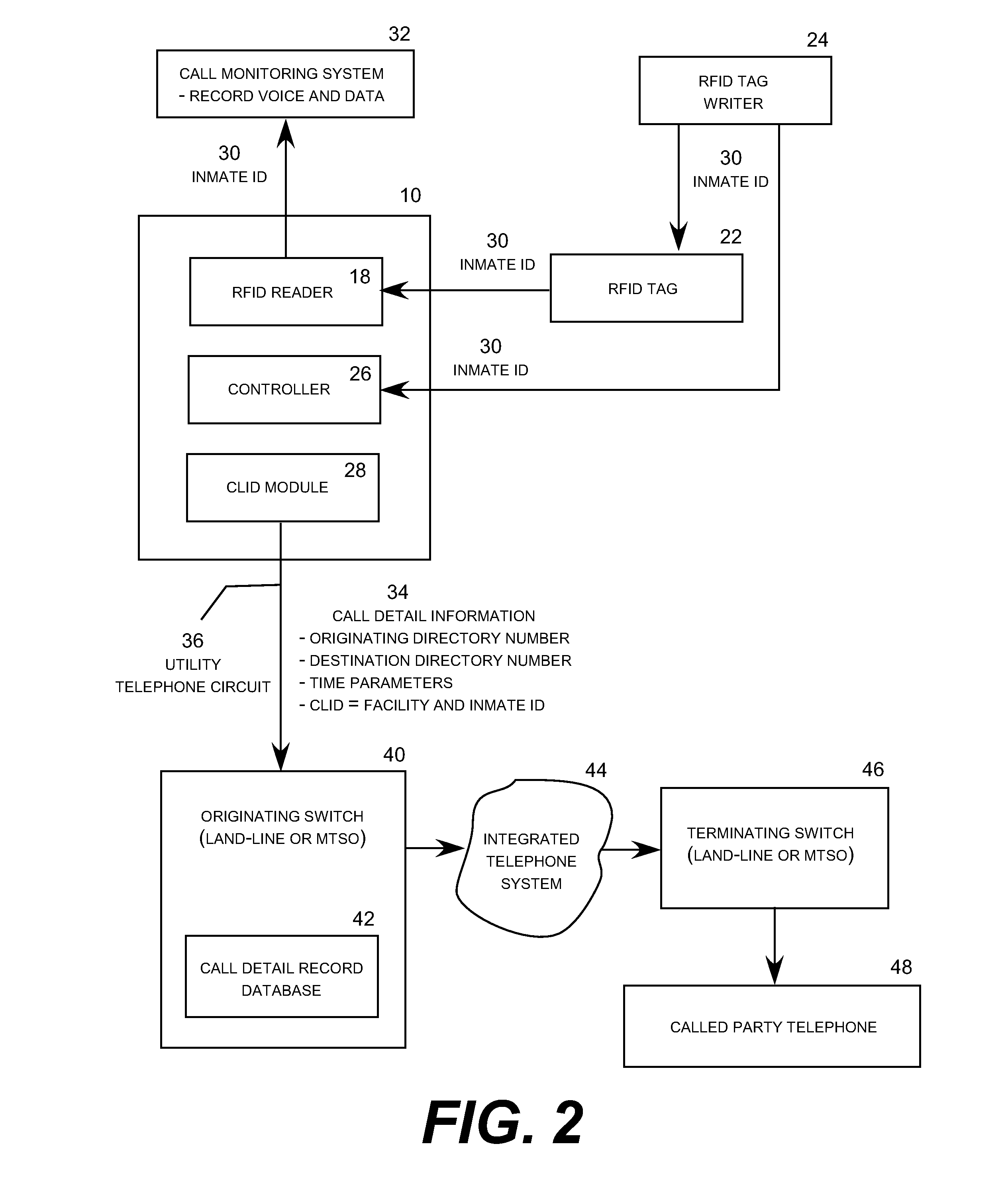 Telephone with RFID monitoring and control