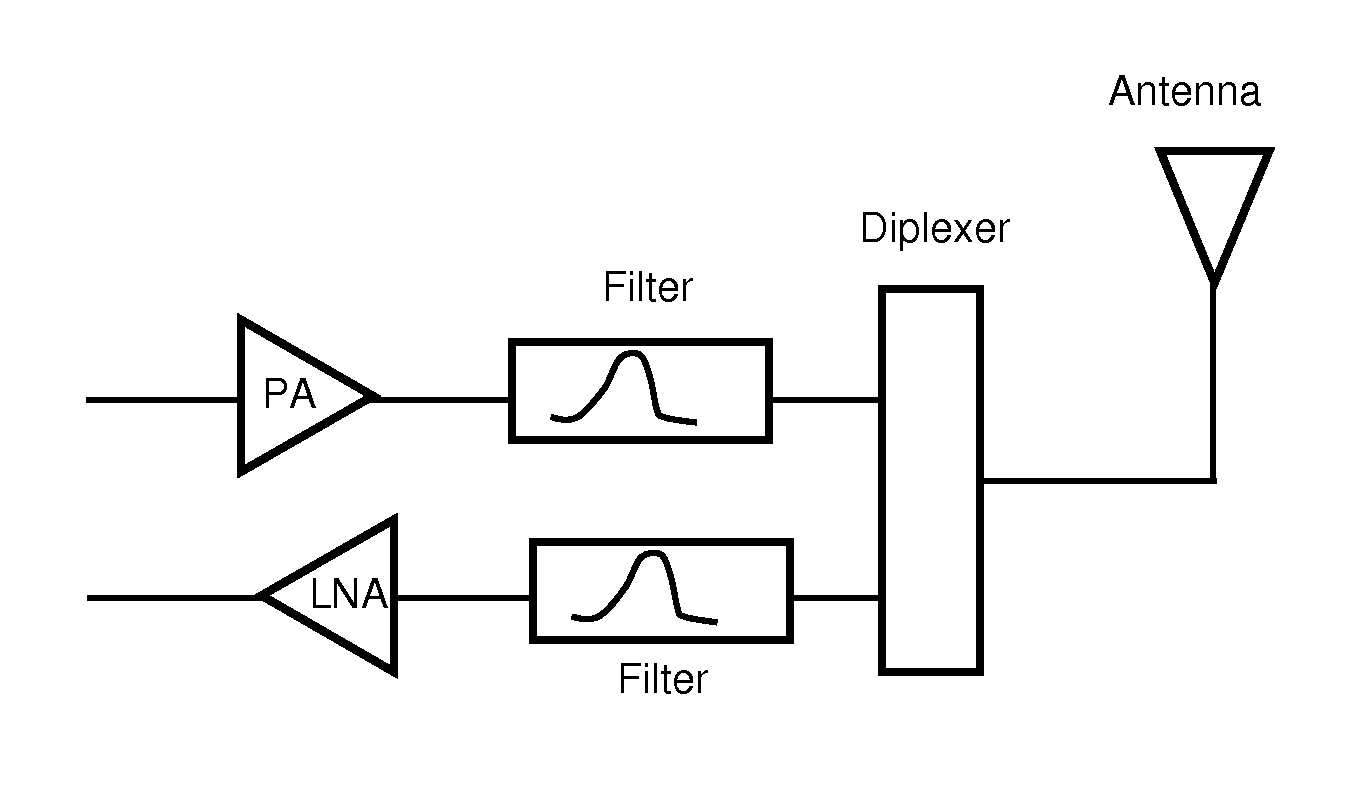 Pre-optimization of transmit circuits