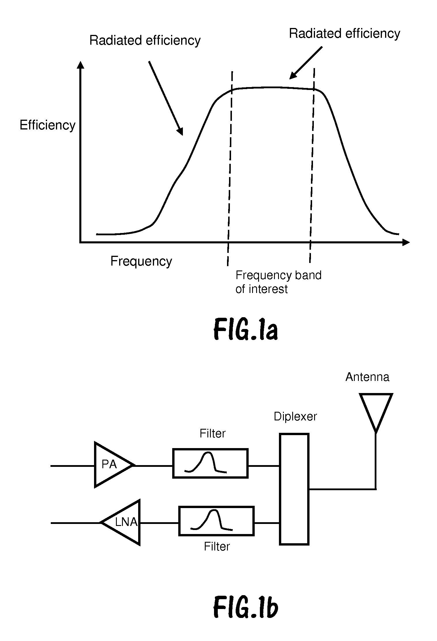 Pre-optimization of transmit circuits