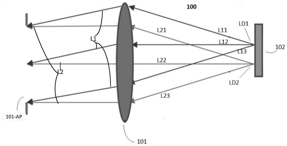 Laser radar transmitting unit, laser radar receiving unit and laser radar