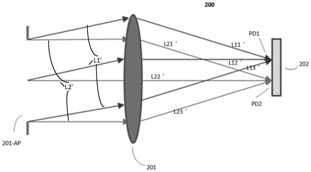 Laser radar transmitting unit, laser radar receiving unit and laser radar