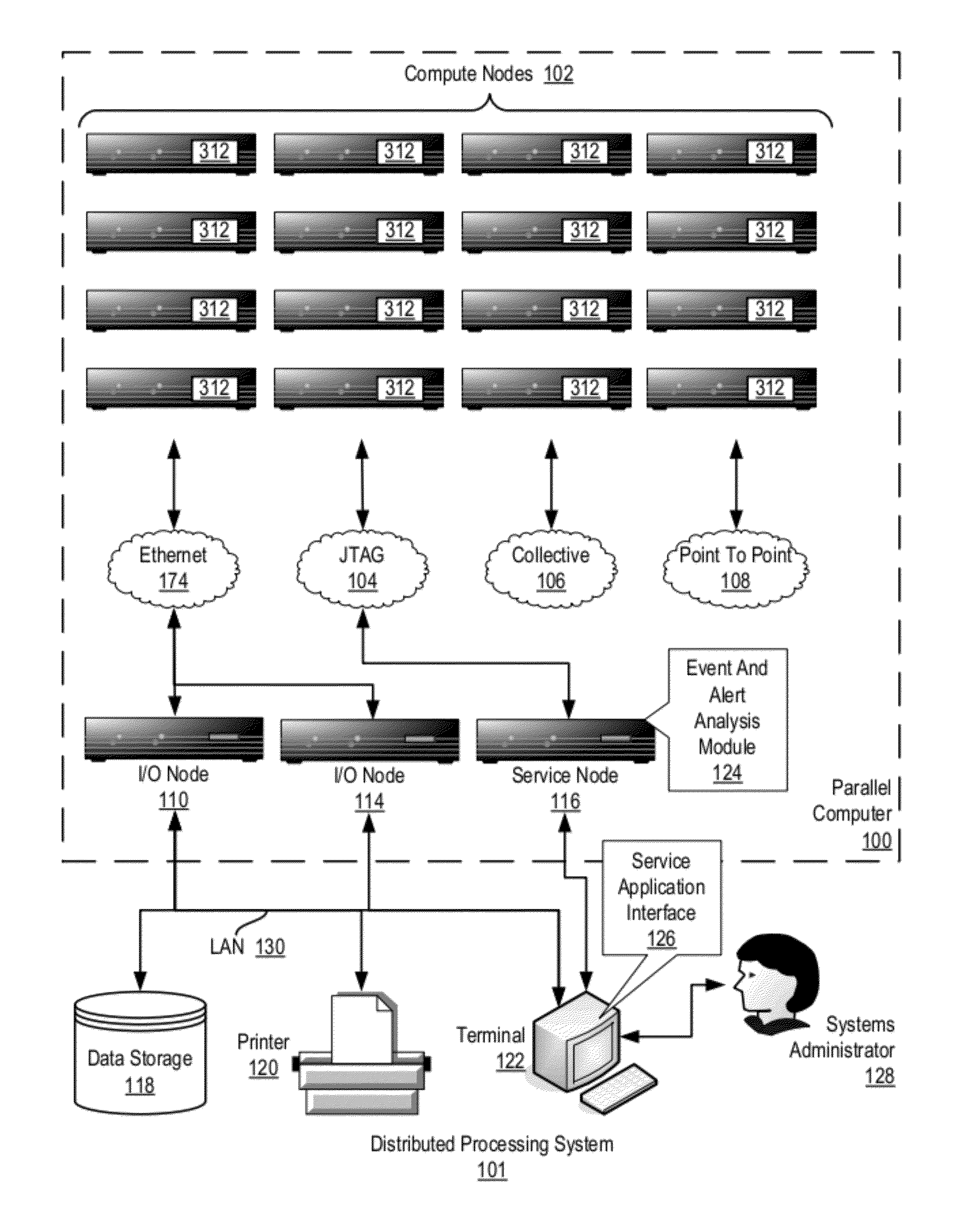 Administering Incident Pools For Event And Alert Analysis