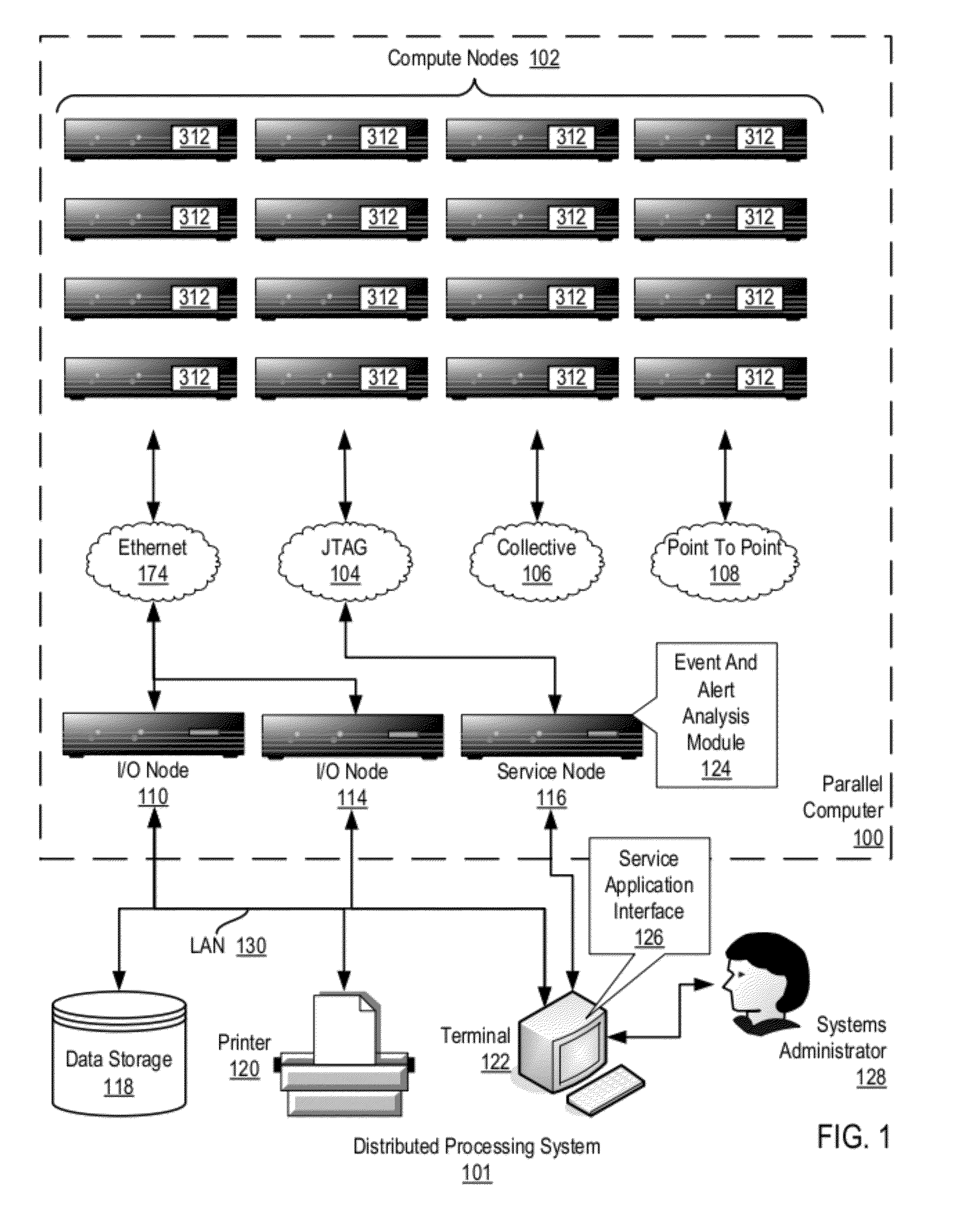 Administering Incident Pools For Event And Alert Analysis