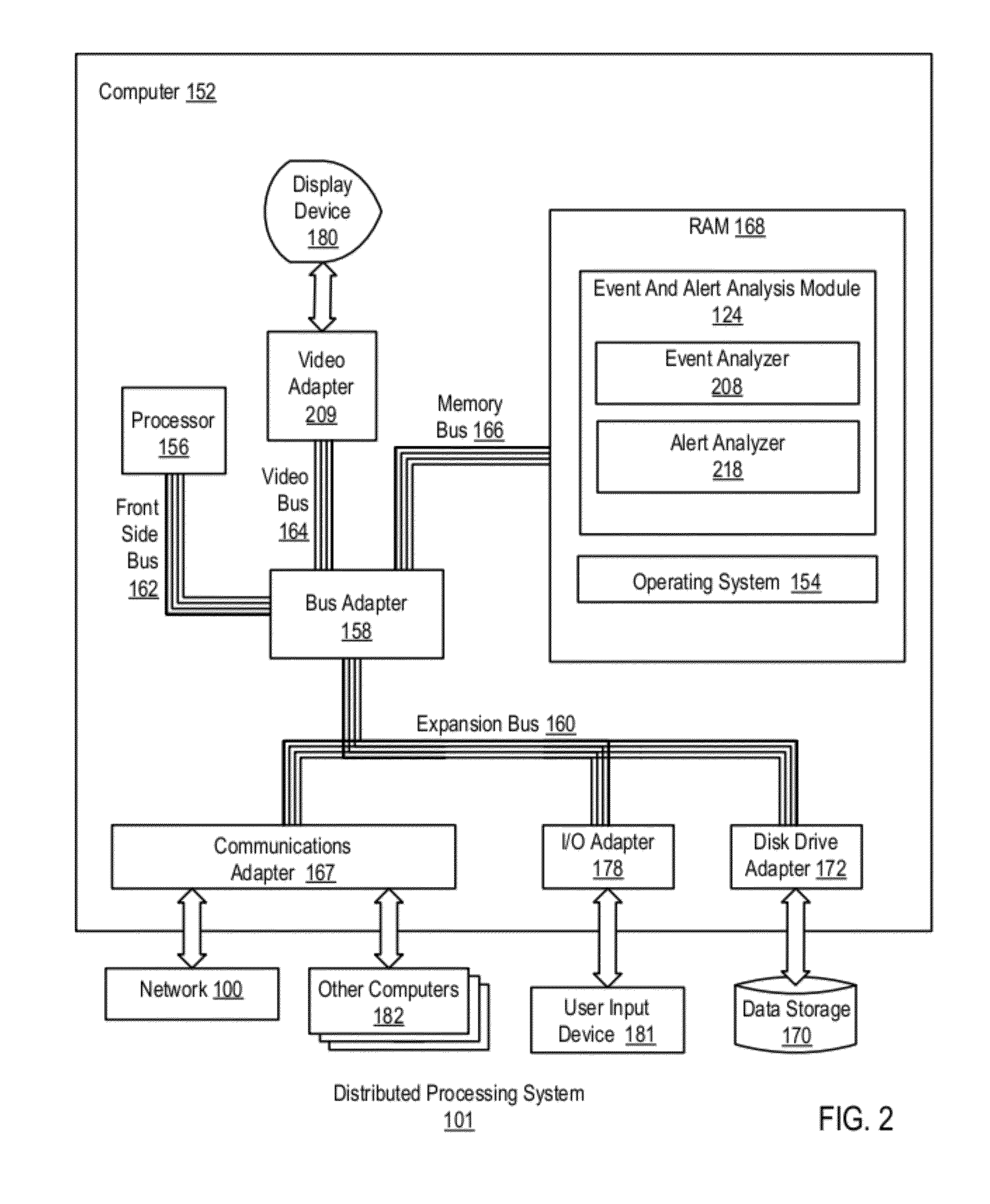 Administering Incident Pools For Event And Alert Analysis