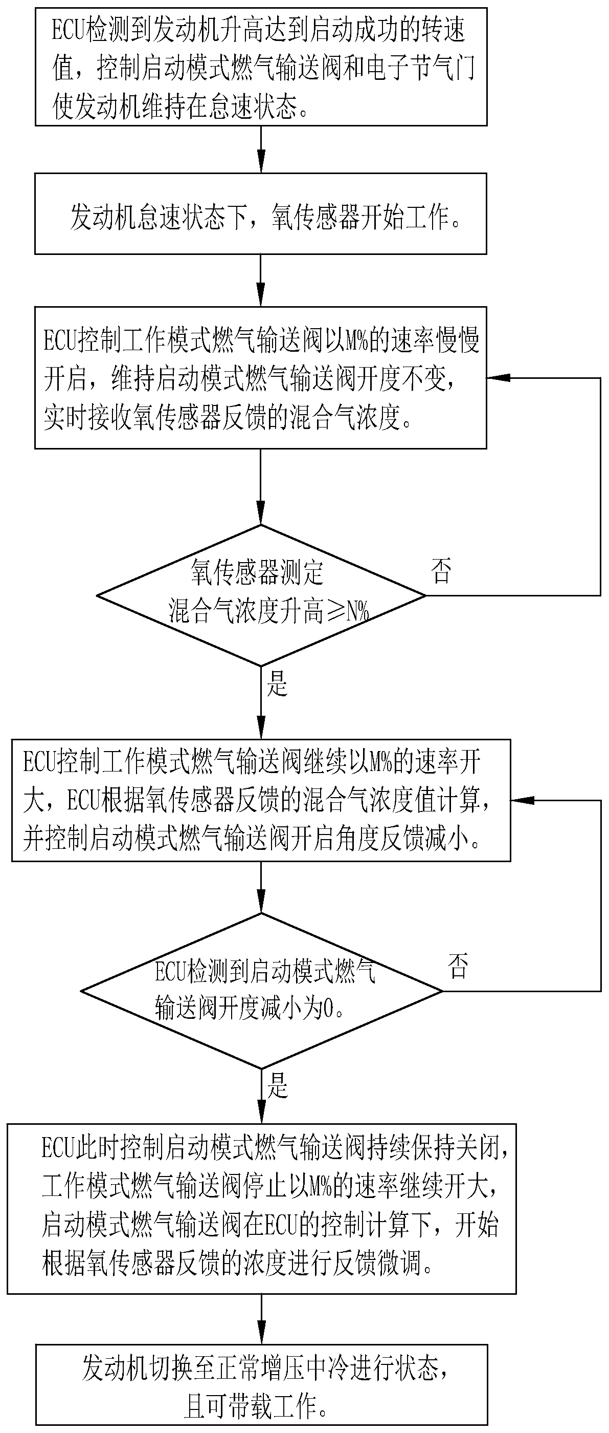 Low-pressure gas supercharged engine running mode switching device and switching control method thereof