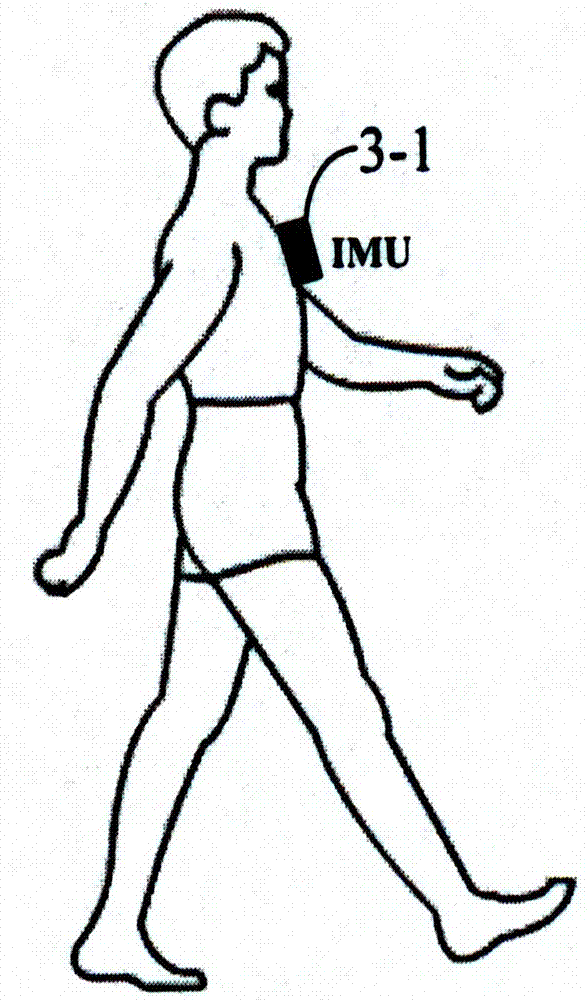 An autonomous positioning method for wearable human gait detection