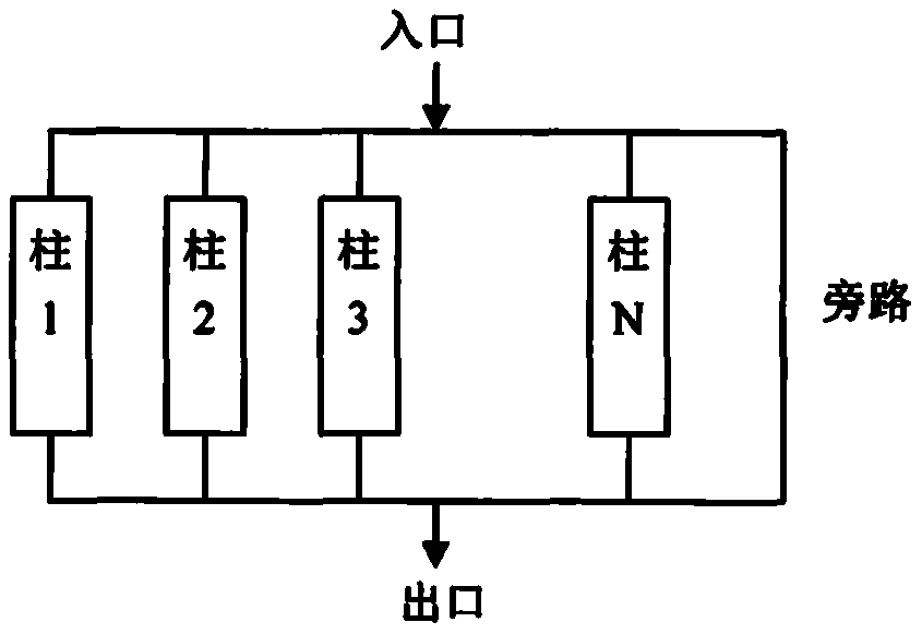 Three-dimensional chromatographic separation system on basis of two-position ten-way valve