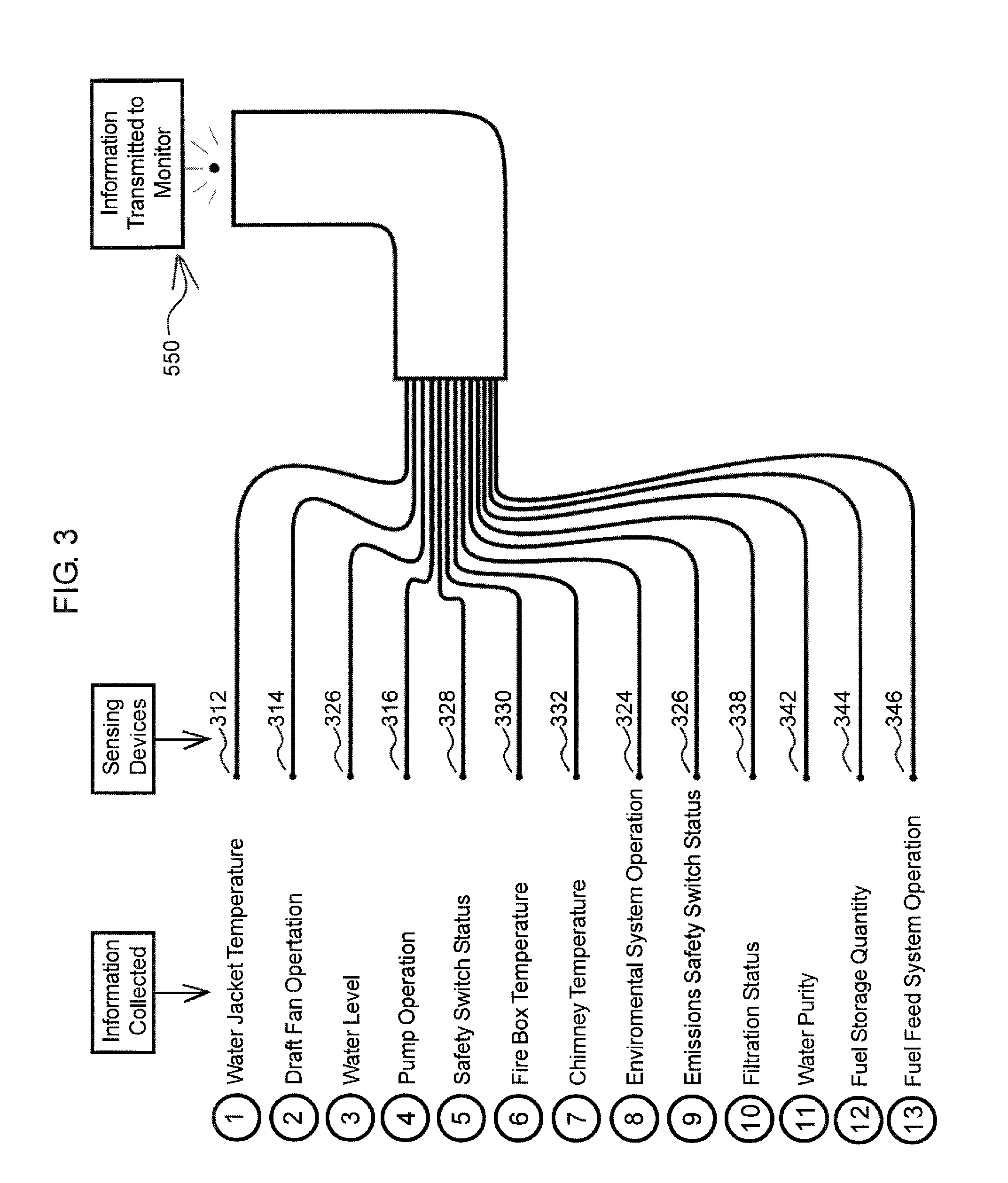 Outdoor furnace monitor