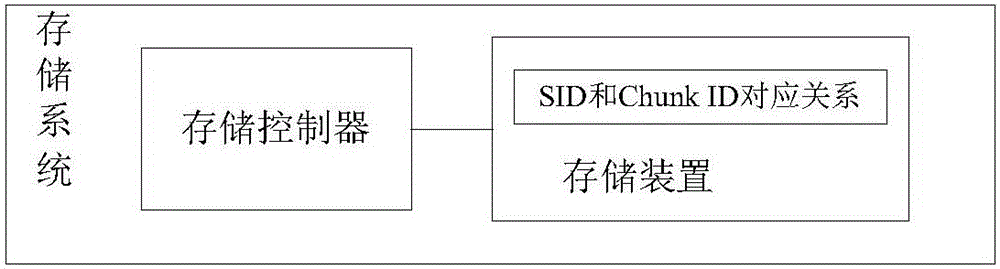 Repeated data processing method, device, storage controller, and storage node