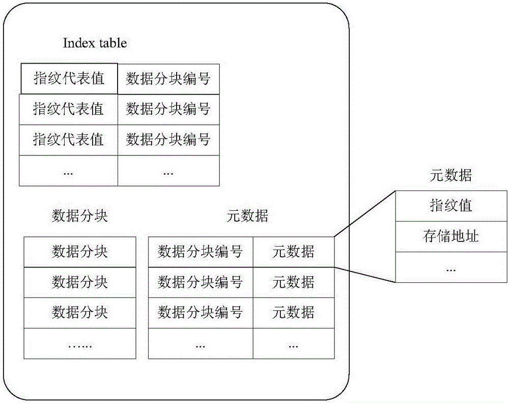 Repeated data processing method, device, storage controller, and storage node