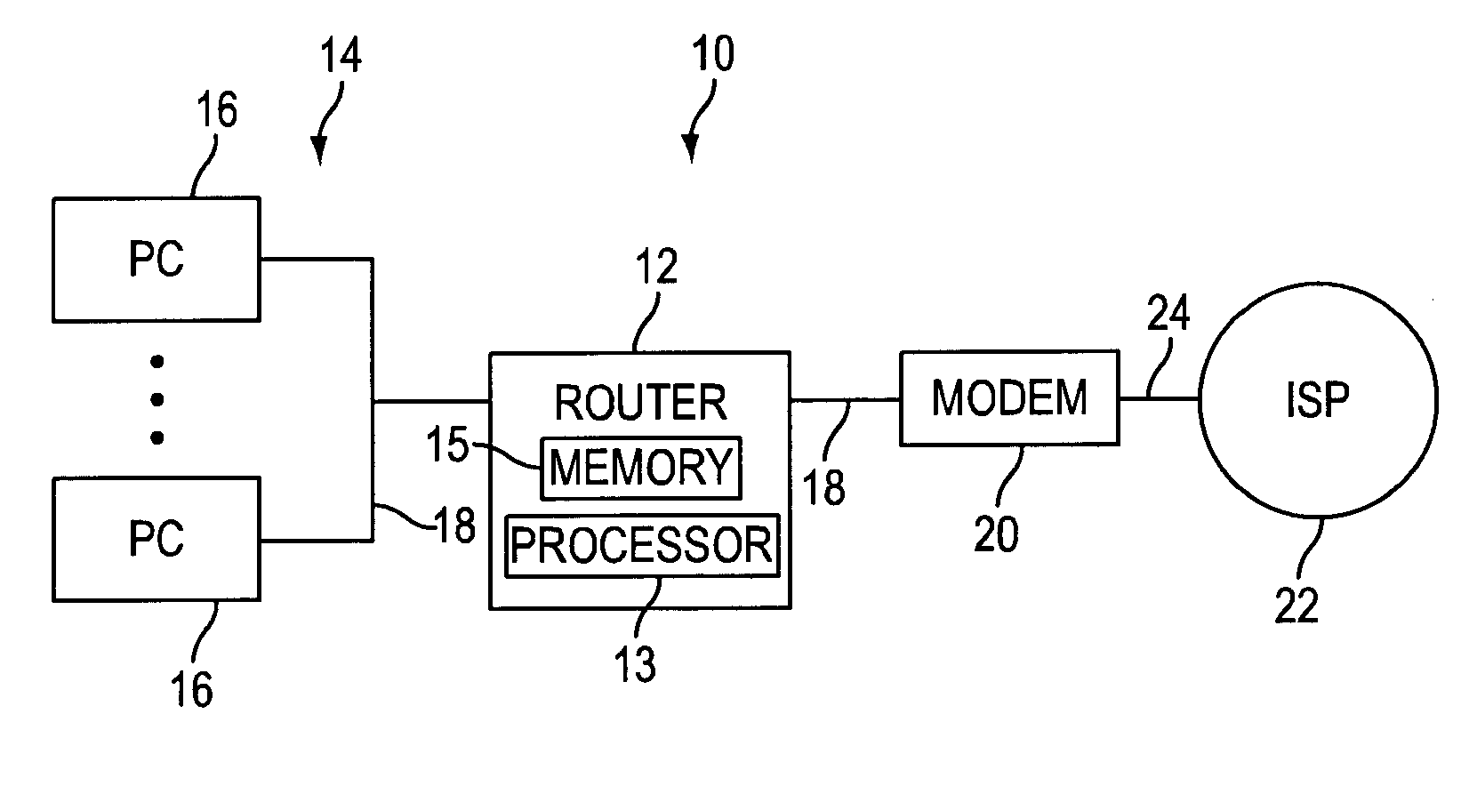 Router with automatic protocol configuration and methods of use