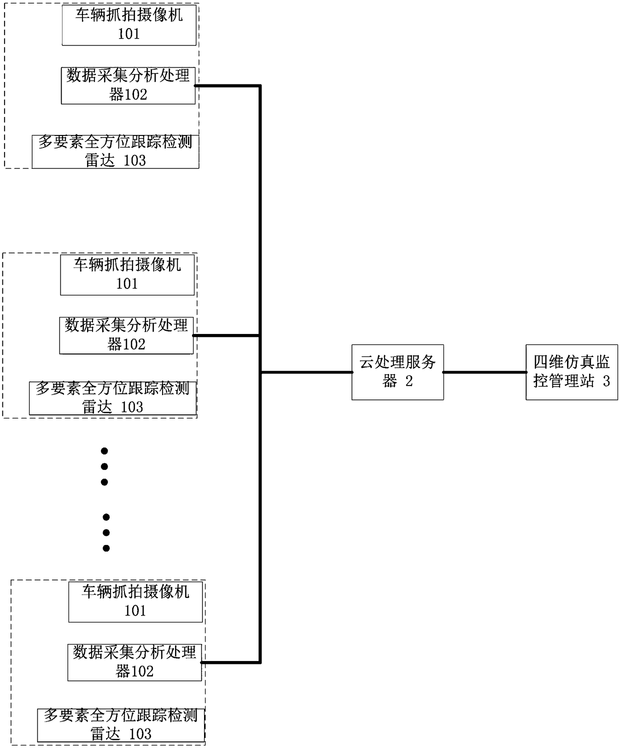 4D real traffic scene simulation based highway dodging toll pursuit alarm system