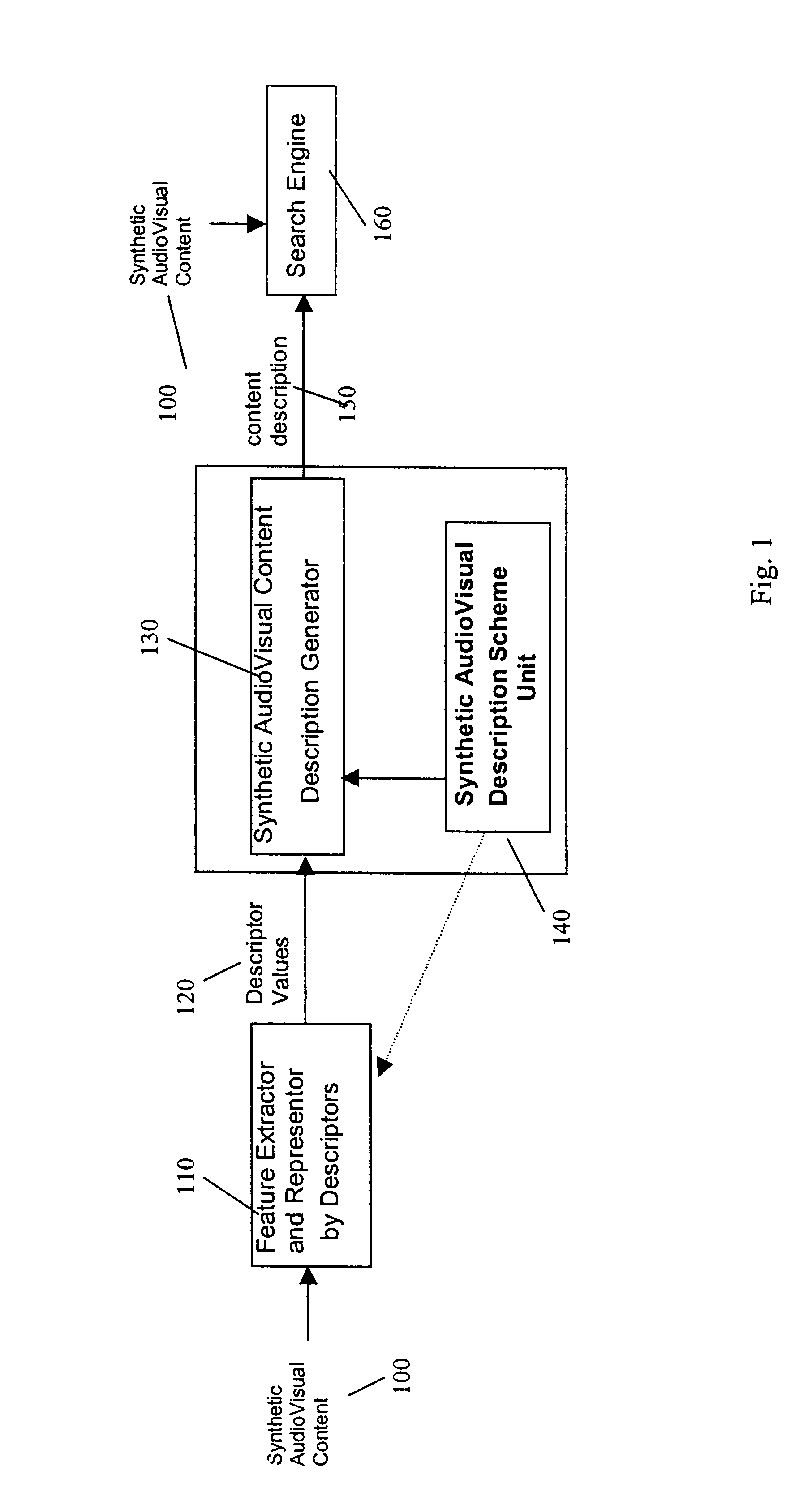 Synthetic audiovisual description scheme, method and system for MPEG-7