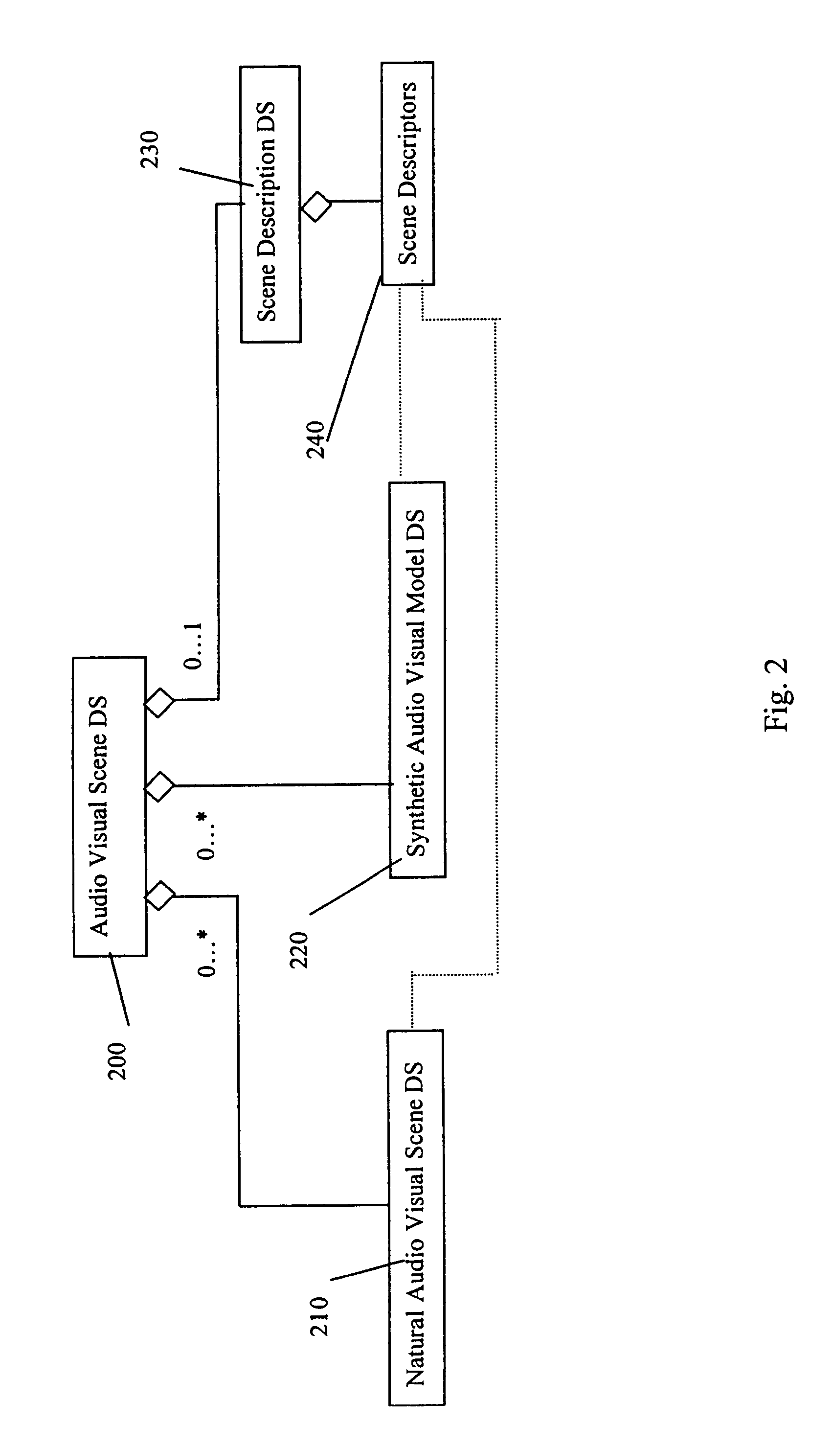 Synthetic audiovisual description scheme, method and system for MPEG-7