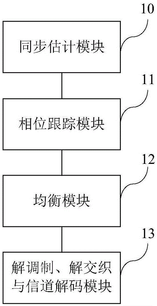 Comb-type pilot OFDM system receiver