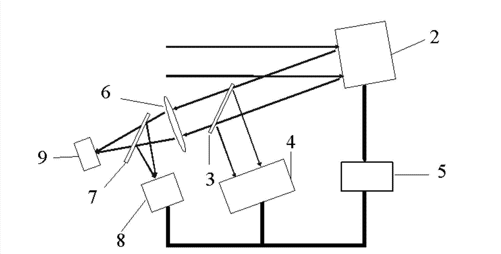 Method and device improving laser beam focusing capacity