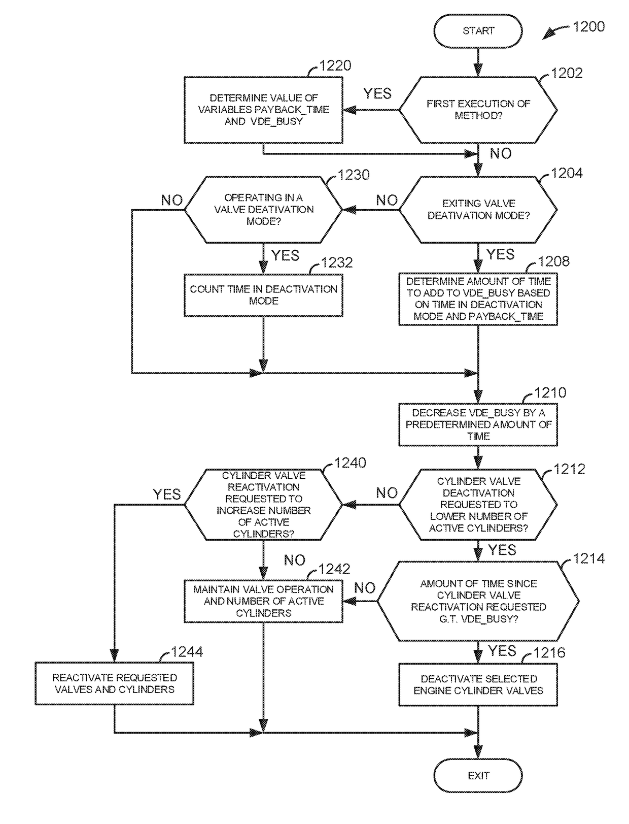 System for method for controlling engine knock of a variable displacement engine