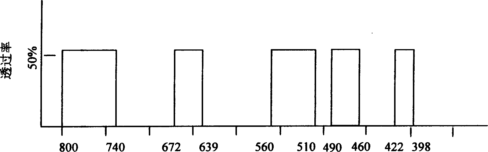 Detection method and detector for multiple color ratio high efficiency false proof luminescent material capable of loading cipher