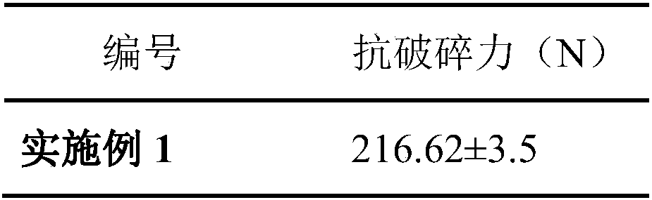 Direct blending and melting fertilizer forming device and method for producing biochar-based urea fertilizer