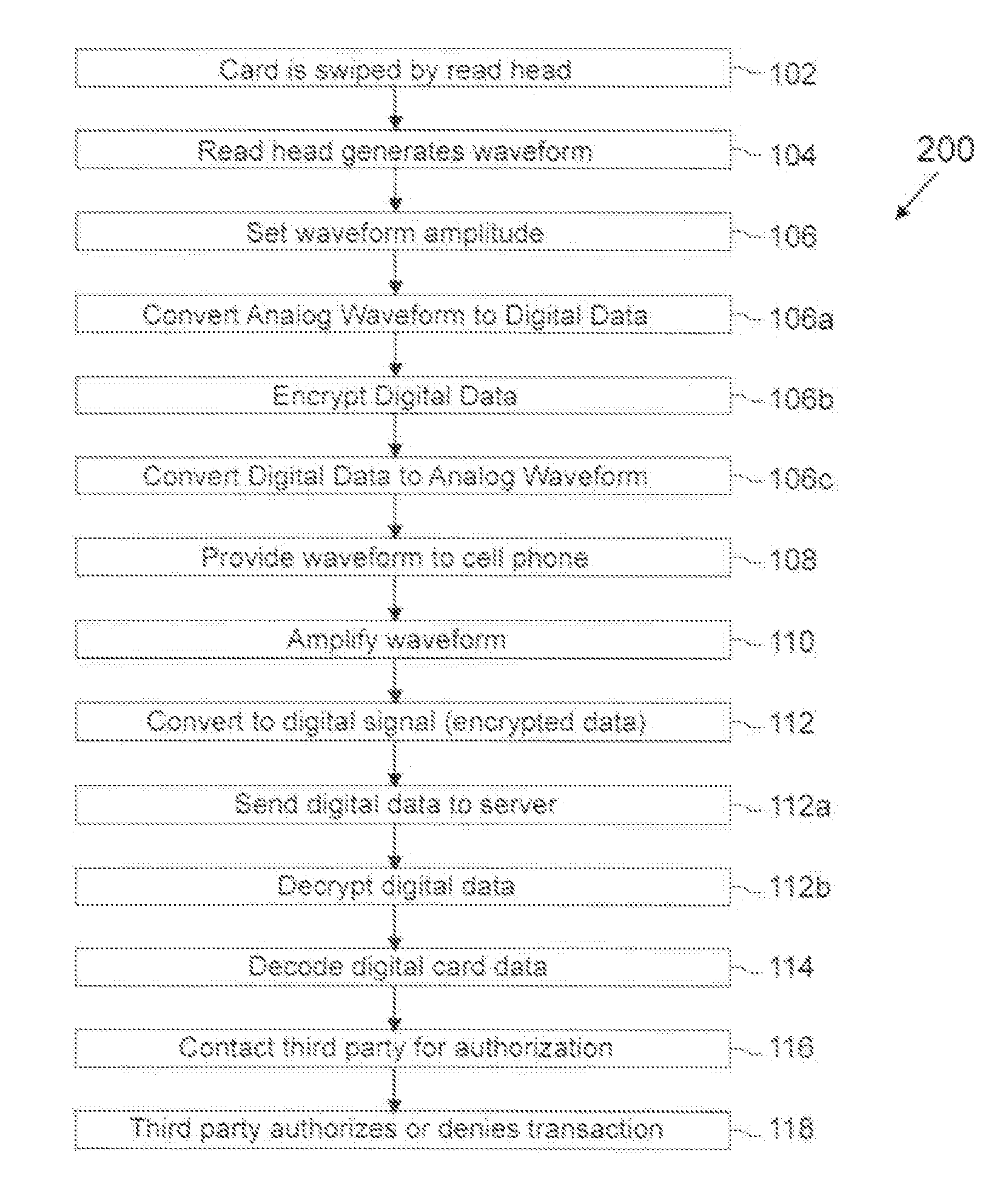 Card reader device for a cell phone and method of use