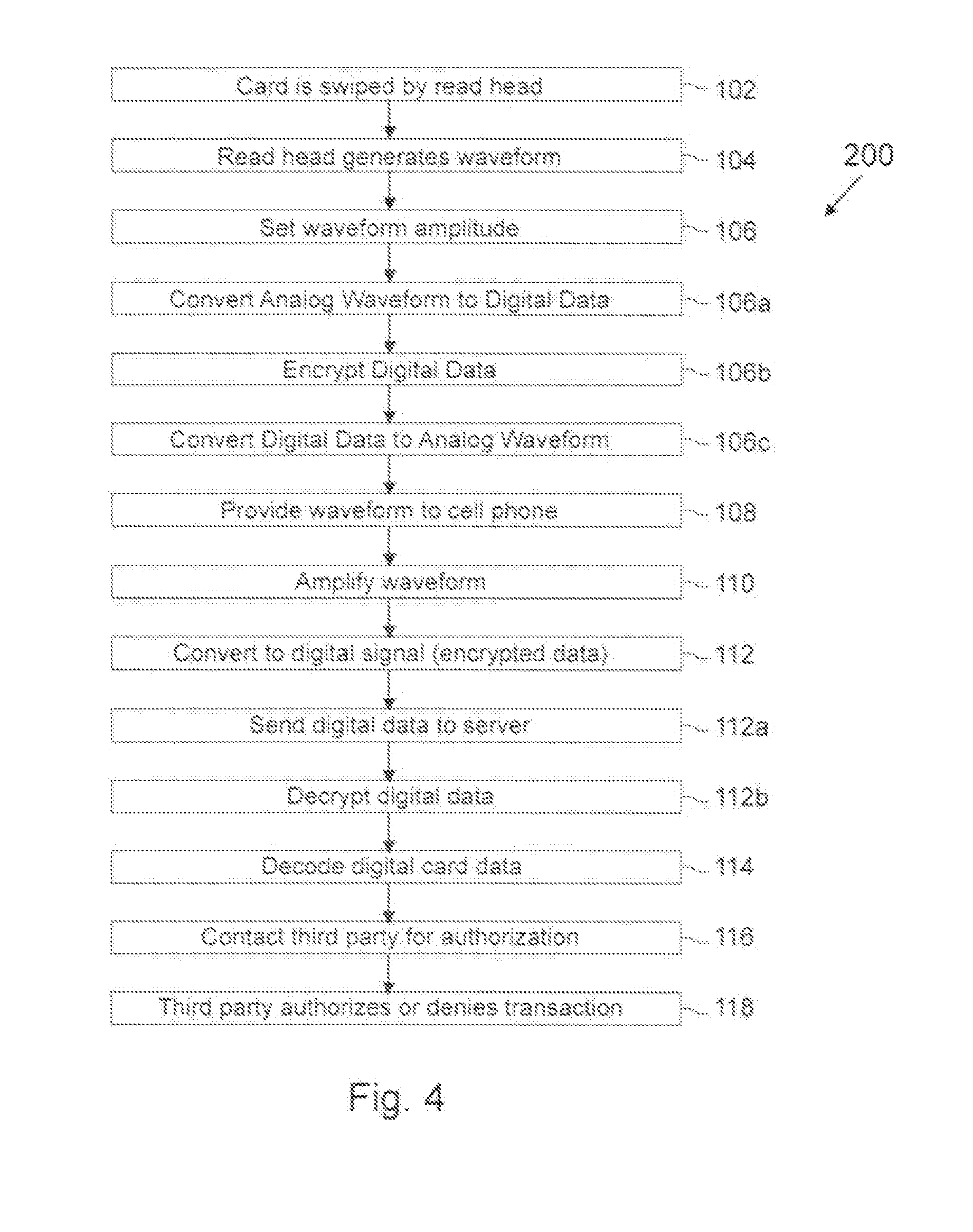 Card reader device for a cell phone and method of use