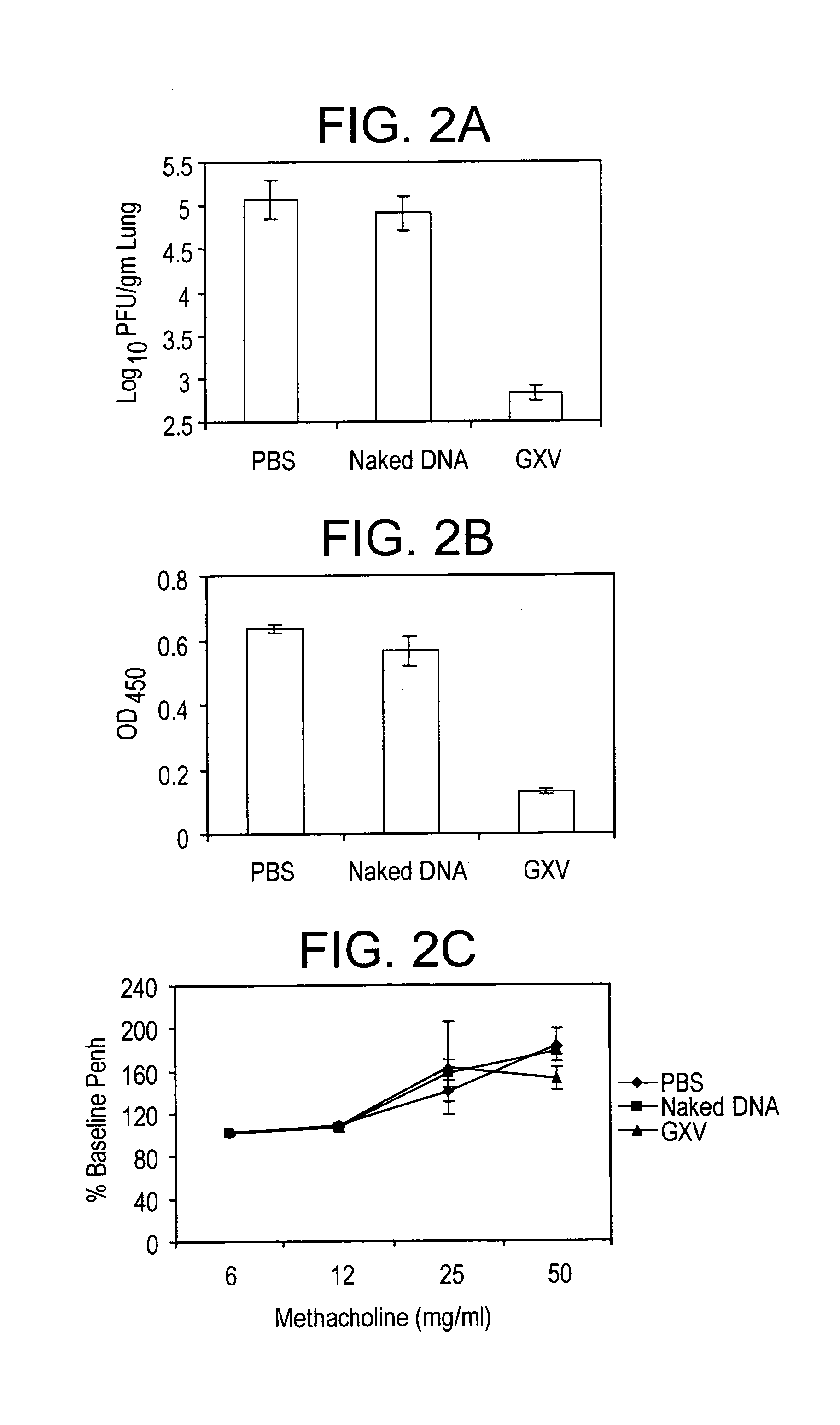 Gene expression vaccine