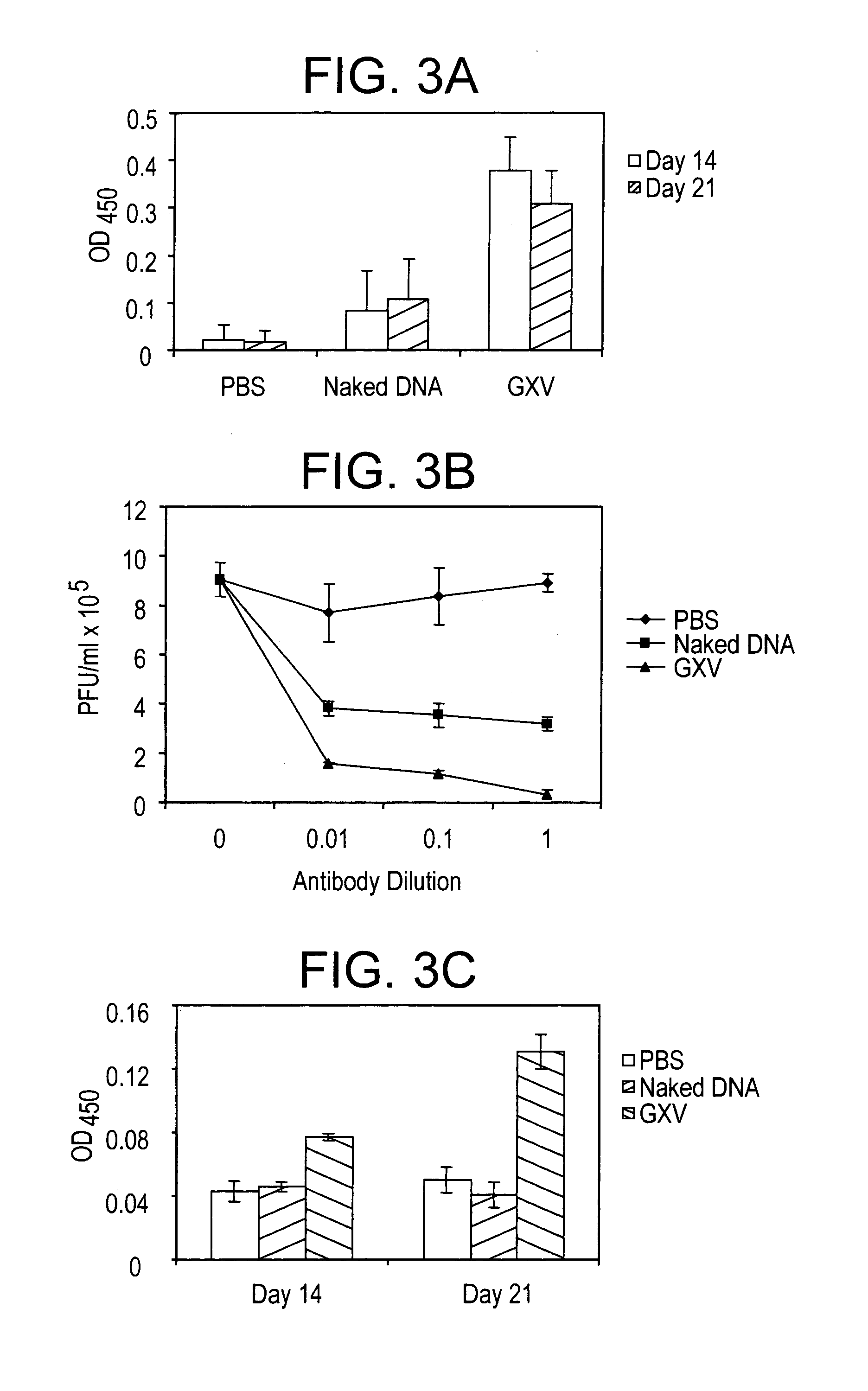 Gene expression vaccine