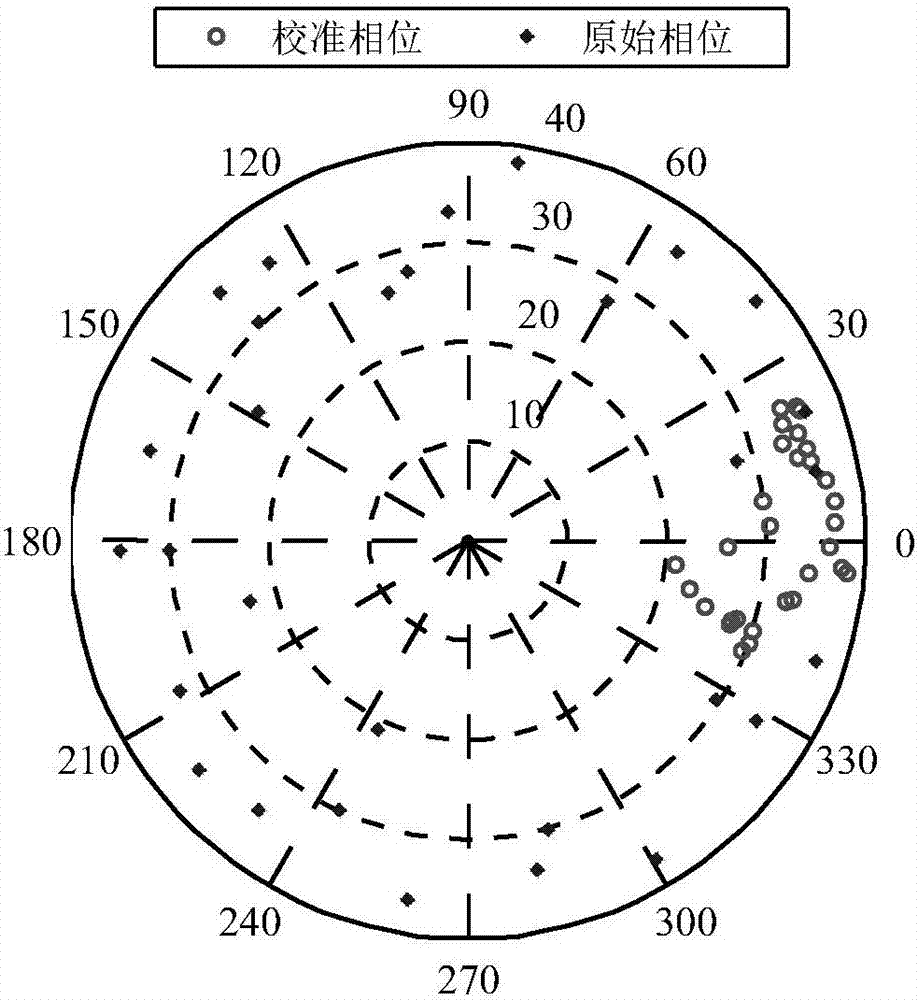 Single-node indoor positioning method based on power delay profile and direction of arrival distance measurement