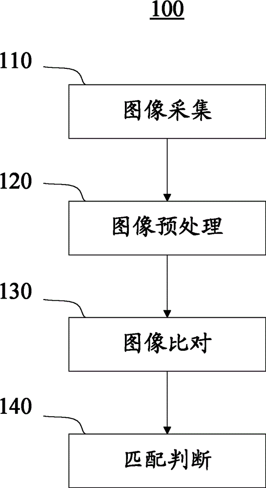 Four-dimensional analysis-based biological feature recognition method and four-dimensional analysis-based biological feature recognition system