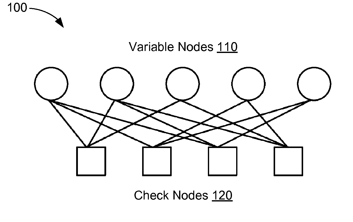 LDPC design for high parallelism, low error floor, and simple encoding