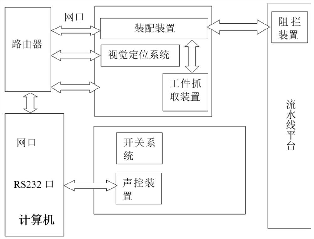 Automatic assembling system for steel wire thread insert