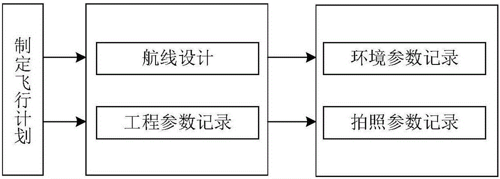 Method and system for monitoring polyphenol content in plant of large-area tea garden by remote sensing