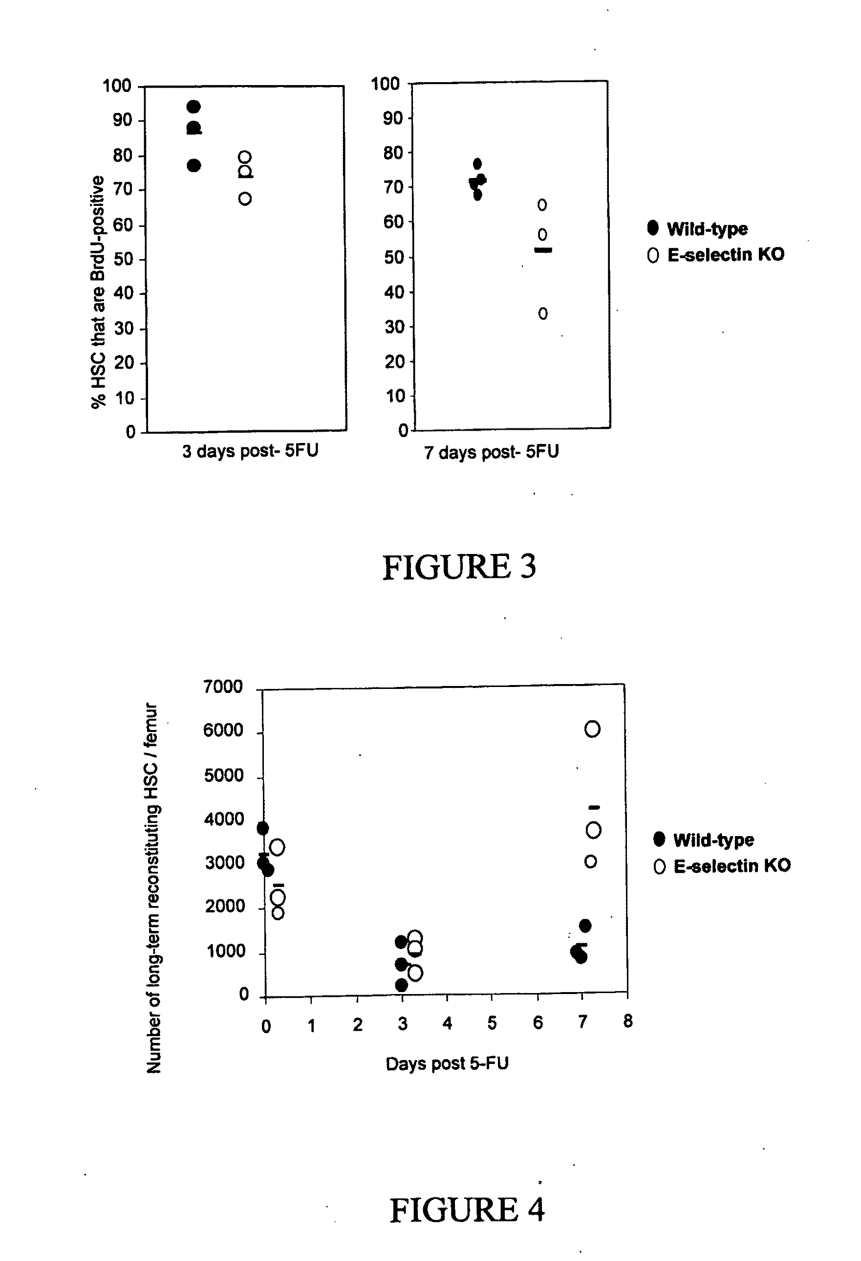 Treatment and prophylaxis