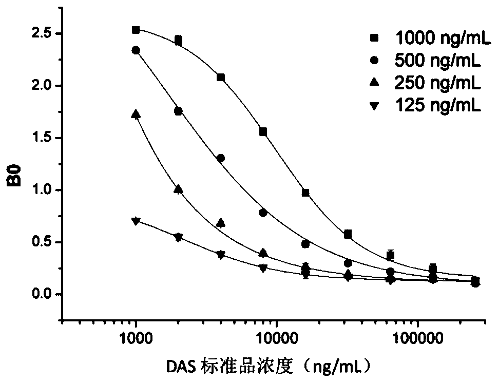 Diacetoxyscirpenol competitive air pressure immunosensor and detection method