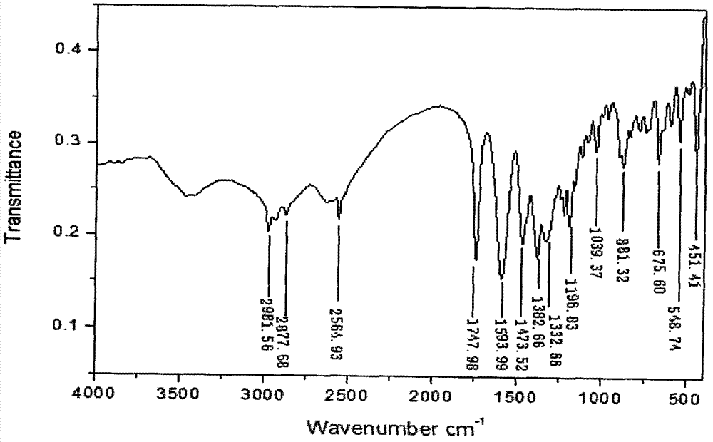 Synthetic method of 1-(3-mercapto-2-D-methyl propionyl)-L-proline