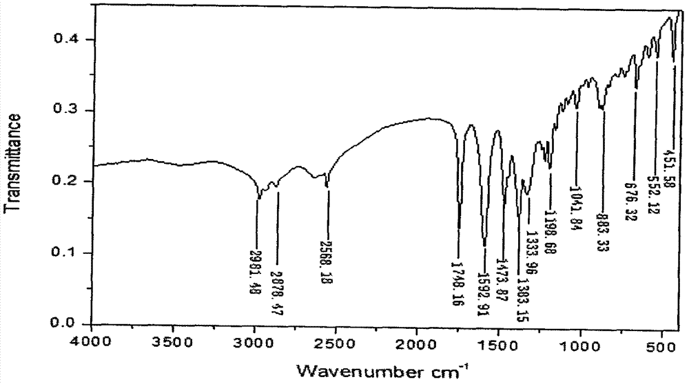 Synthetic method of 1-(3-mercapto-2-D-methyl propionyl)-L-proline