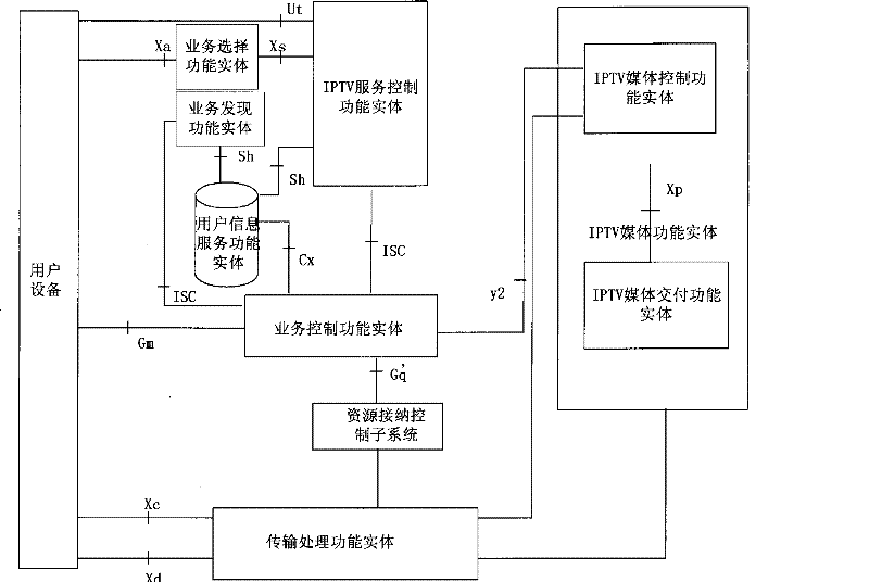 Method for implementing advertisement insertion, iptv system and user equipment