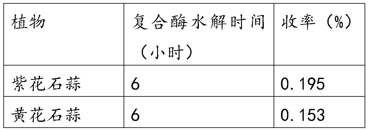 Method for extracting lycorine