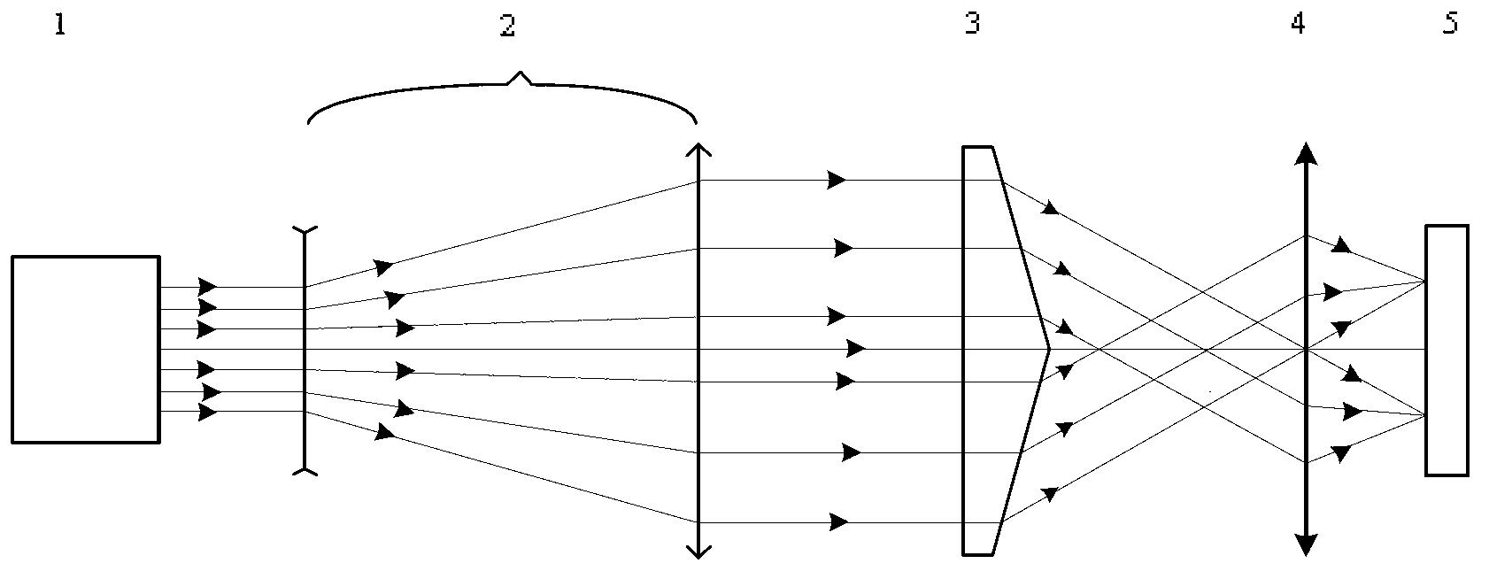 Cone angle measuring device and method for axicons