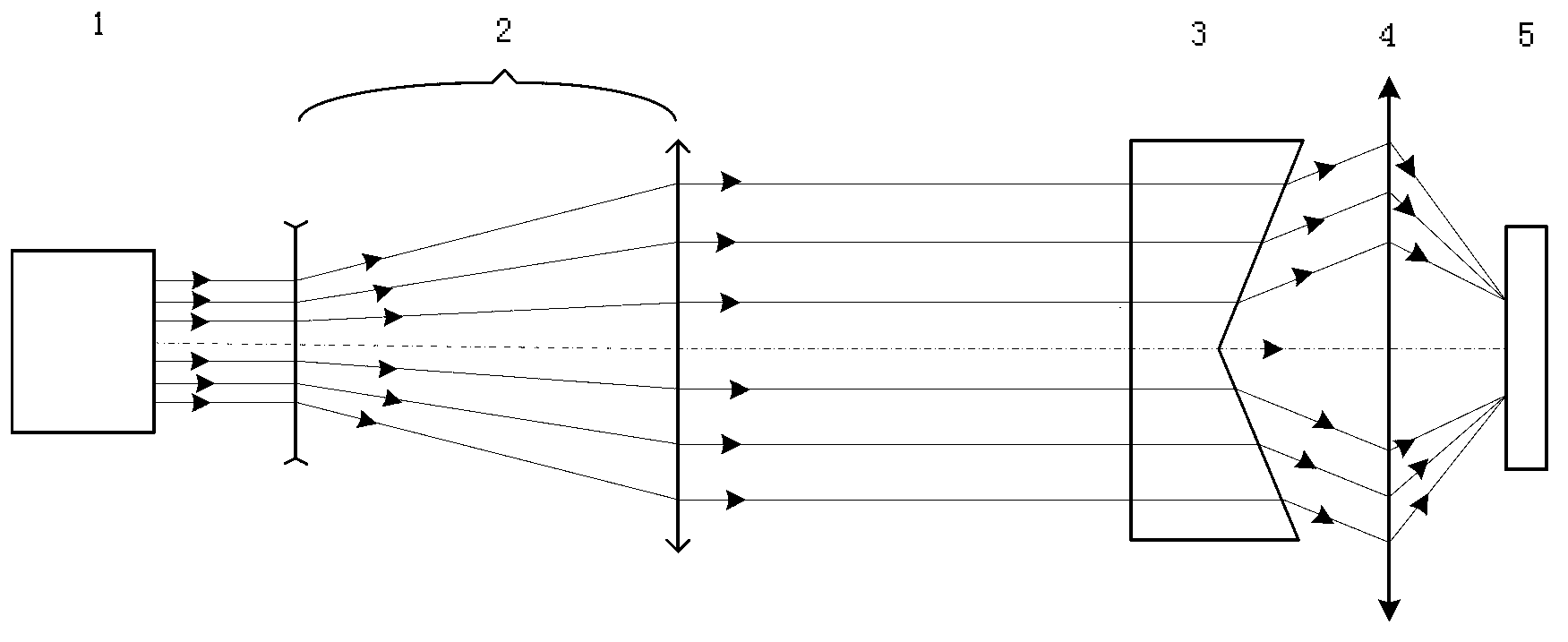 Cone angle measuring device and method for axicons