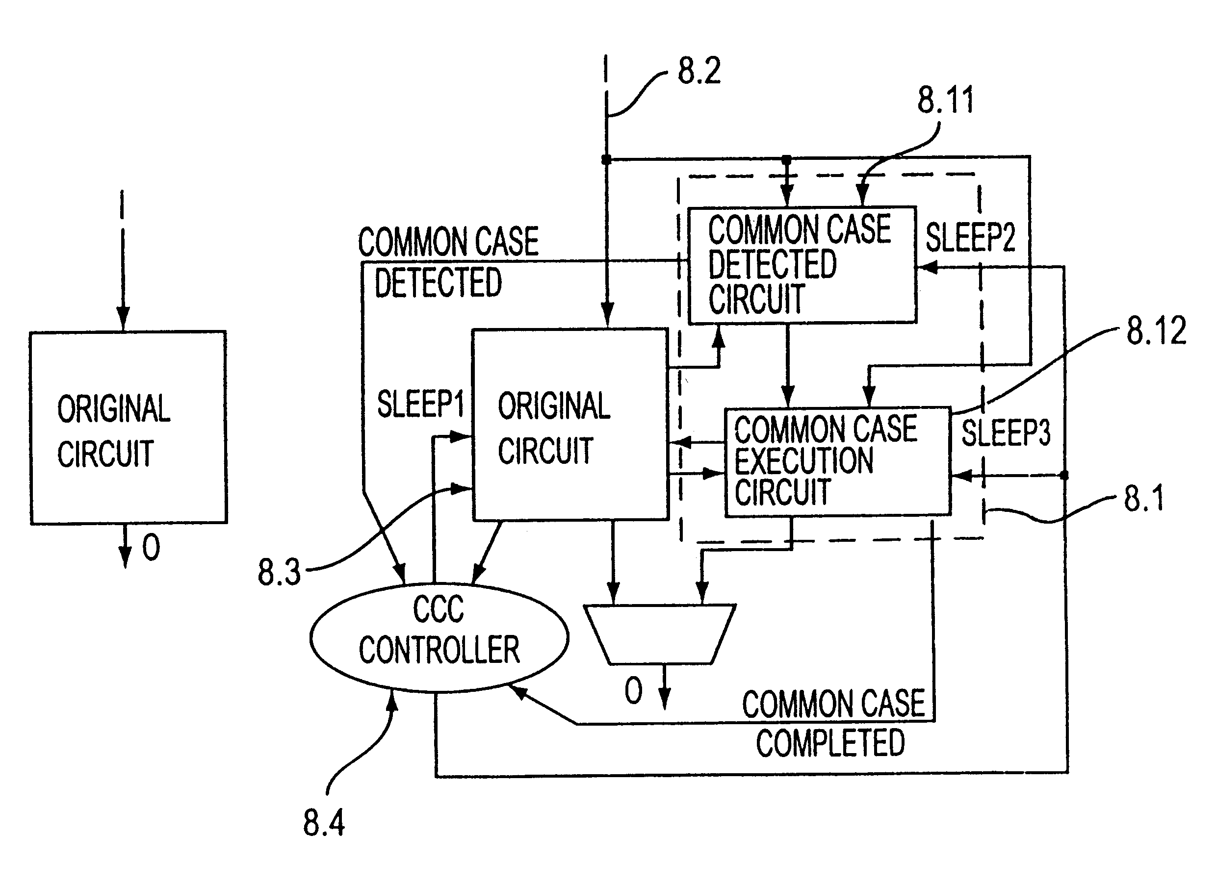 Common case optimized circuit structure for high-performance and low-power VLSI designs