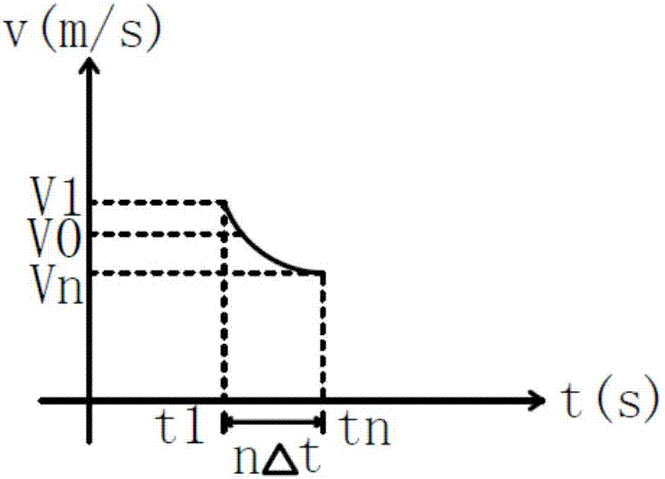 Highway tunnel energy-saving ventilation control method based on wind speed