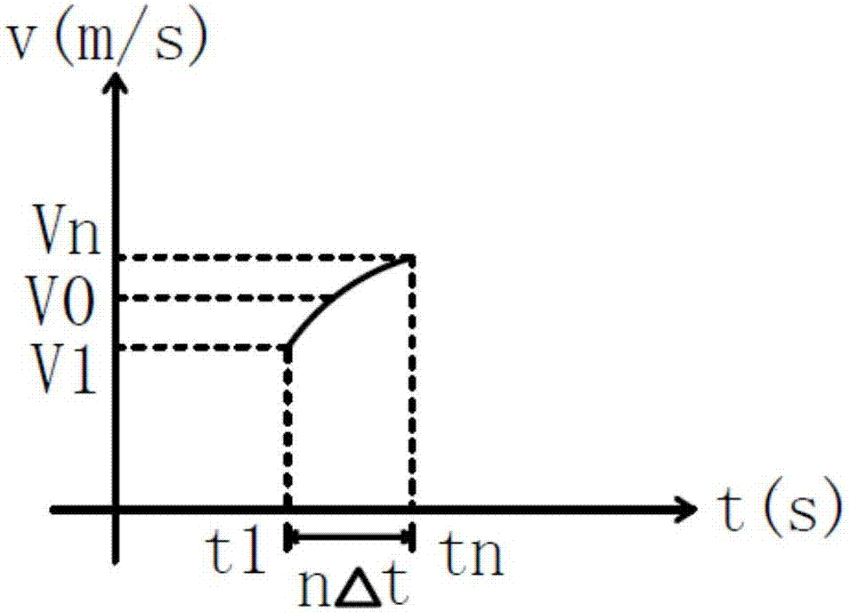 Highway tunnel energy-saving ventilation control method based on wind speed