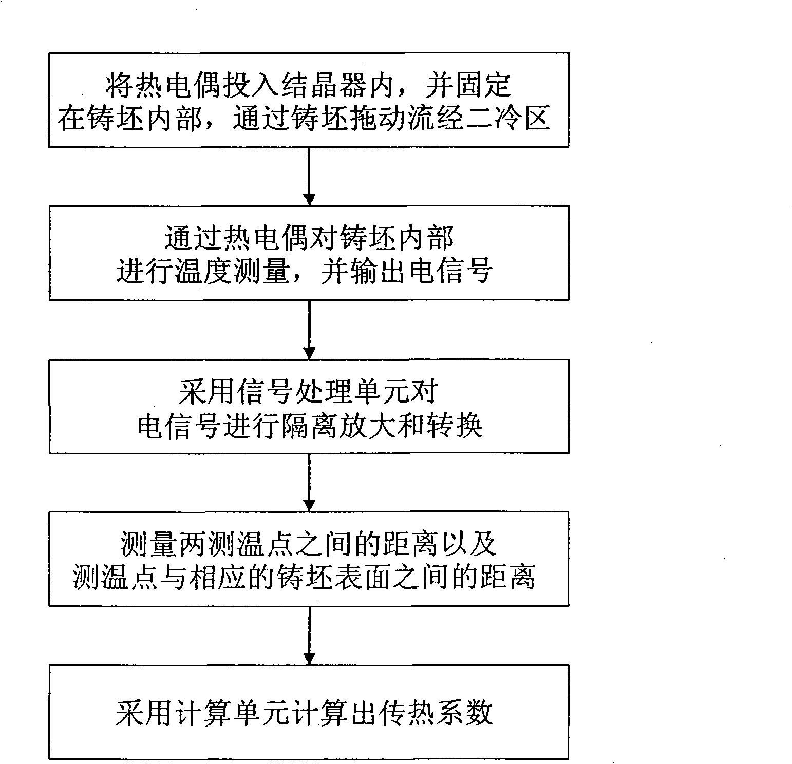 Method for measuring coefficient of secondary cooling area for continuous casting