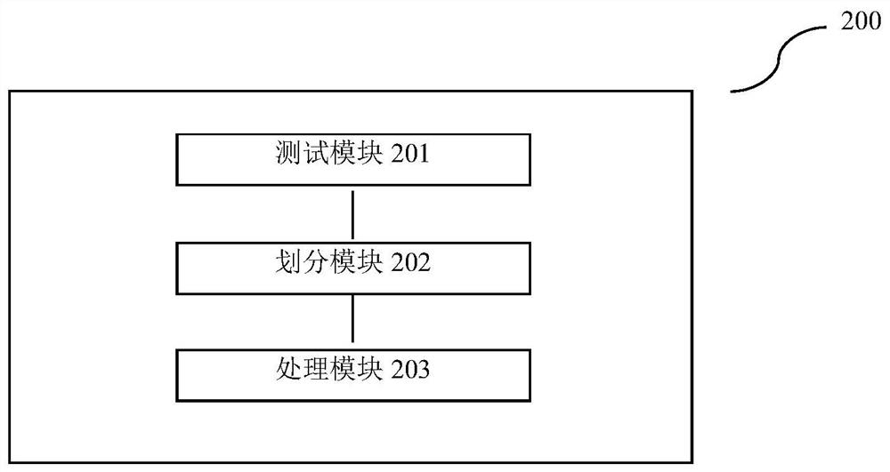 Method, device and equipment for writing IO based on RAID strip and readable medium