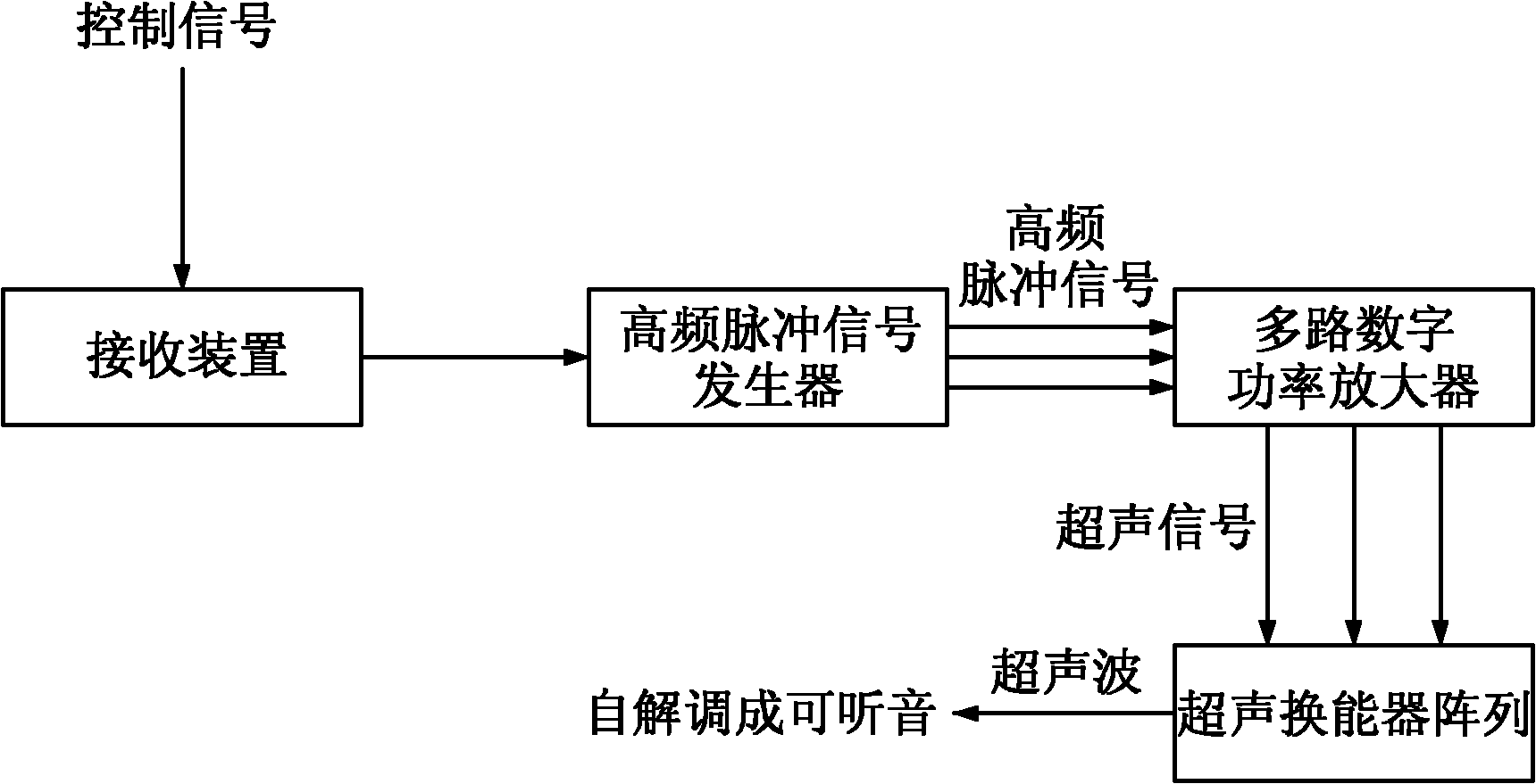 Parametric array audio play system